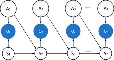 Reward shaping using directed graph convolution neural networks for reinforcement learning and games